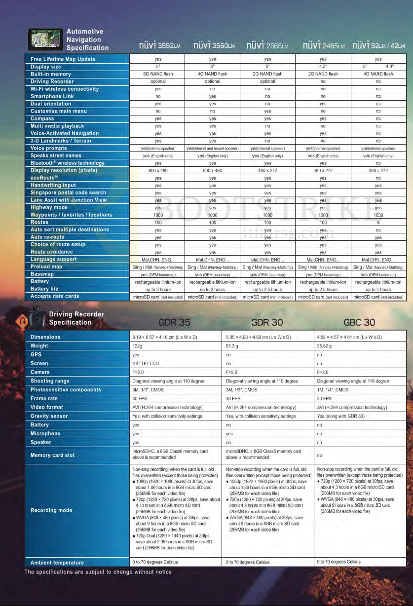 PC SHOW 2013 price list image brochure of Navicom Garmin GPS Comparison Table GPS Navigators Nuvi 3592LM 3560LM 2565LM 2465LM 52LM 42LM, Driving Video Recorder GDR 35 30, GBC 30