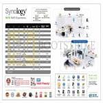 Synology NAS External Storage DS112, DS112j, DS213j, DS213alr, DS413, DS412, DS713, DS1512, DS1513, DS1812, DS1813, DS2413, DX213