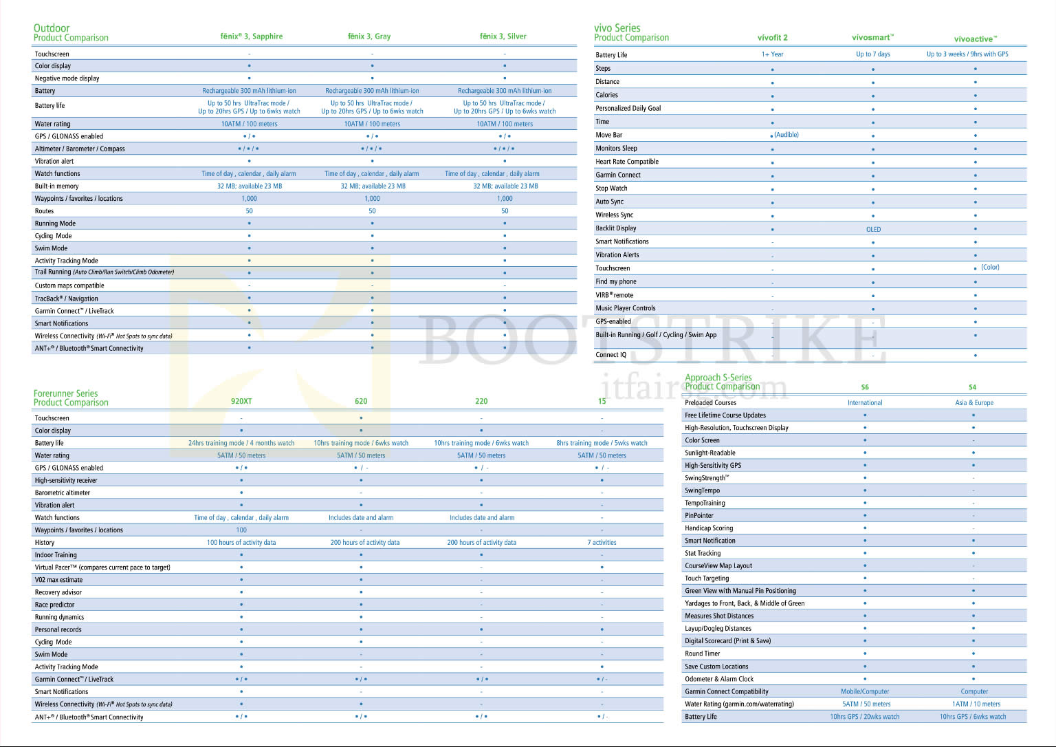 PC SHOW 2015 price list image brochure of Navicom Garmin GPS Navigators Watches Comparison Table, Forerunner, Appraoch, Outdoor, Vivo