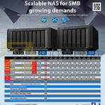 Synology NAS DS1513 DS1813 DS2413 RS214 RS814 DX213 DX513 DS1515 DS1815 Plus