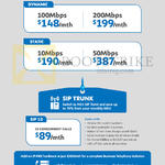 Business Fibre Broadband 100Mbps 200Mbps Dynamic, Static 10mbps 50Mbps, SIP Trunk 10