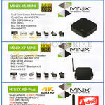 SGVideopro Minix X5 Mini, X7 Mini, X8-Plus