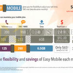 Easymobile Plan Details