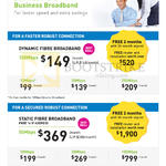 Business Dynamic Fibre Broadband 100Mbps, Static 50Mbps 10Mbps 20Mbps 100mbps 12Mbps 30Mbps 250Mbps