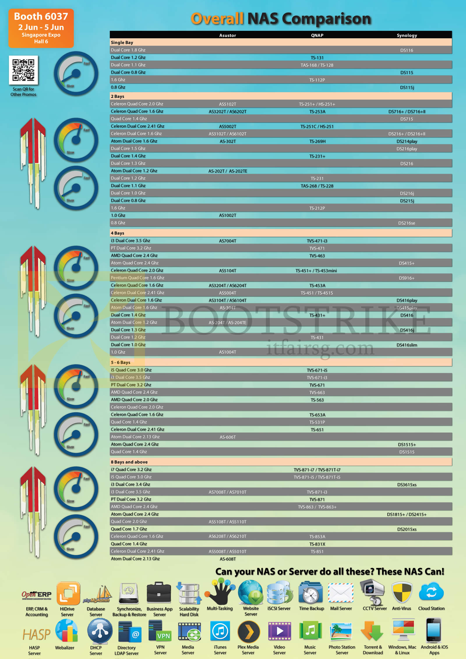 PC SHOW 2016 price list image brochure of ACE Peripherals NAS Comparison Asustor QNAP Synology Single Bay, 2, 4, 5, 6, 8 Bays