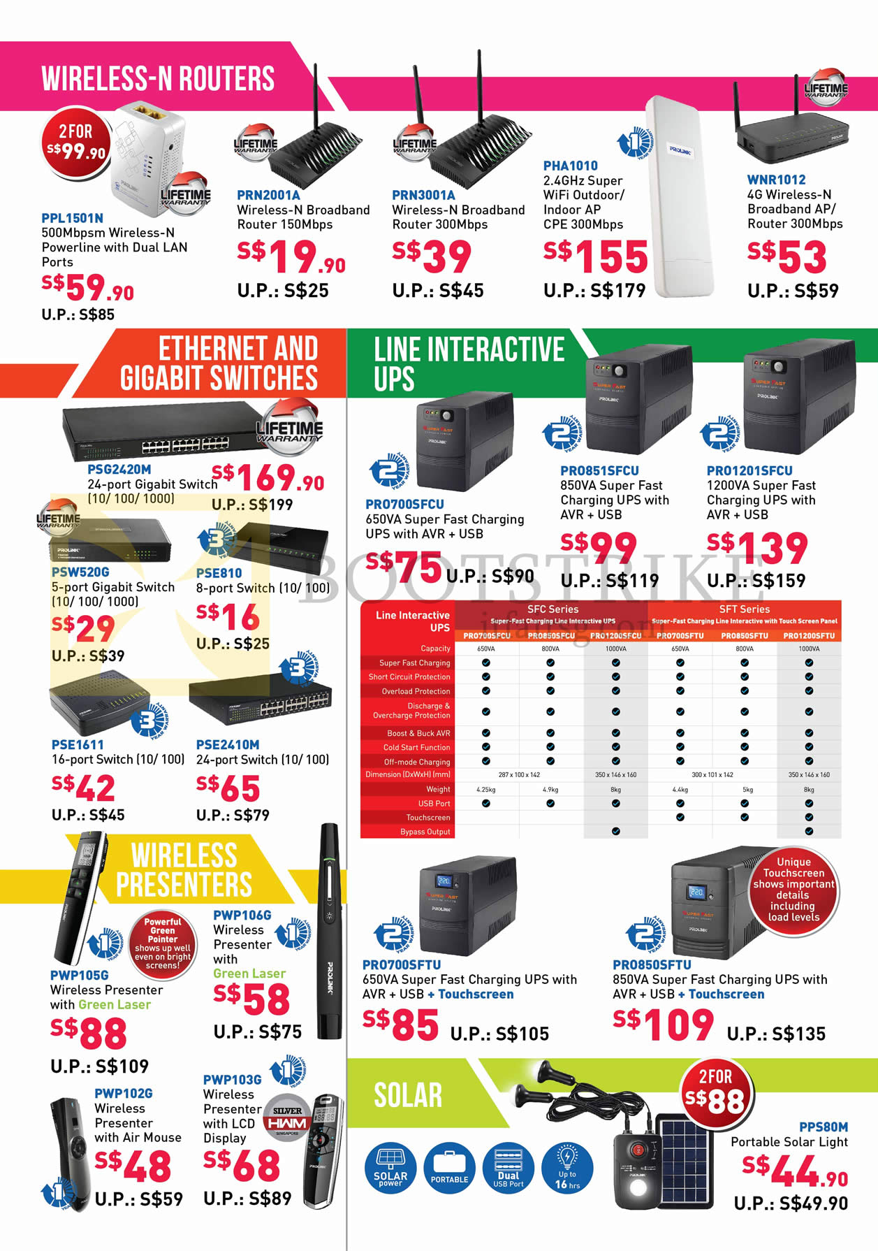 PC SHOW 2016 price list image brochure of Prolink Wireless N Routers, Ethernet, Gigabit Switches, Line Interactive UPS, Wireless Presenters, Solar, PPL1501N, PRN2001A, 3001A, PSG2420M, PSW520G, PSE810, 1611, 2410M