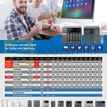 Private Cloud QNAP TS-531P, 563 AMD, 651 HDMI, 653A HDMI, TVS 663 HDMIx2, 671-i3 10GbE, 851, 853A, 863, 871-i3, 871T-i5 Thunderbolt