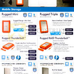 Seagate Lacie Mobile Storage Rugged Mini, Triple, Thunderbolt, RAID Thunderbolt, Porsche Design Slim, Mobile Drive