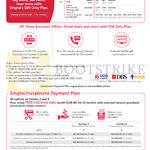 Mobile SIM Only Plans, Instalment Payment Plans, Combo 2, 3