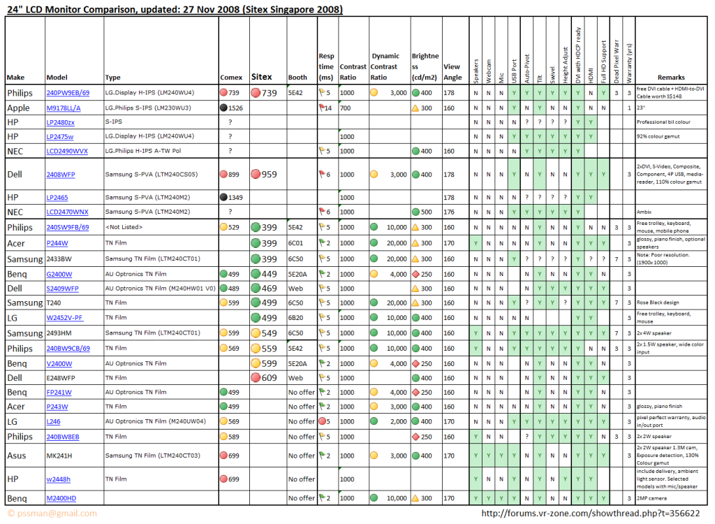 Sitex 2008 price list image brochure of 24 Inch Lcd