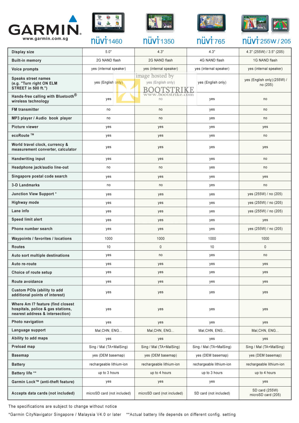 Sitex 2009 price list image brochure of Garmin Nuvi 1460 1350 765 255W 205 GPS Navigation Differences