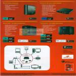 Iomega Home Media Network NAS IConnect StorCenter Ix2 Ix4