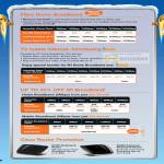 Fibre HomePac TV 1Box Home Broadband Mobile Cisco Router E1000 E2000 Wireless N