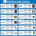 Trade In Handheld Game Consoles PSP Nintendo Sony