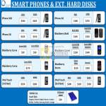 Trade In Smart Phones External Storage