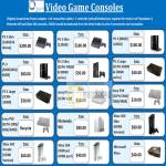 Recycle Point Trade In Video Game Consoles PS2 PS3 Xbox 360