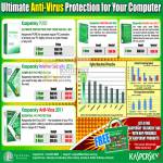 Kaspersky Anti Virus Internet Security 2011 Mac Mobile