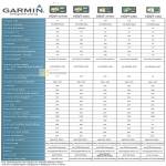 Allbright Technology GPS Comparison Chart Nuvi 2575R, 2565, 3790V, 2465, 1350