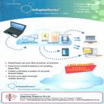 Infoplatforms Business Solution, Virtual Office, Backup