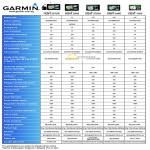 GPS Comparison Table Nuvi 2575R, Nuvi 2565, Nuvi 3790V, Nuvi 2465, Nuvi 1350