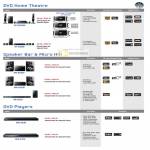 Gain City DVD Home Theatre, Speaker Bar, Micro Hifi, DVD Players