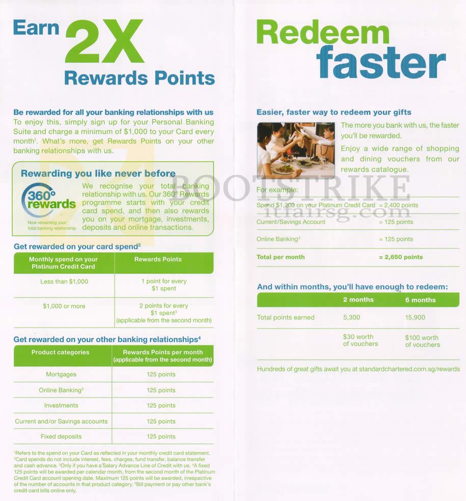 SITEX 2012 price list image brochure of Standard Chartered Credit Card 2X Rewards Points, Redeem Faster