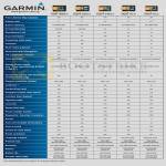 Garmin GPS Comparison Chart Table Nuvi 3560LM, 2565LM, 2465LM, 50LM, 40LM