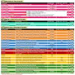 Training Certifications CCNAX CEH ECSA CCNAX CET ITIL MCITP, Microsoft AT MCSA MCSE, Oracle Java Database, Cisco, Excelytics