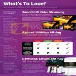 Fibre Broadband Features, Assured 100Mbps, Smooth HD Video Streaming