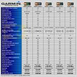 GPS Navigator Comparison Chart Nuvi 3560LM, 2565LM, 2465LM, 50LM, 40LM