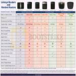 Linksys Routers Modem Comparison Table