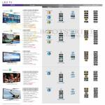 Courts LED TV Series 8, 7, 6 Comparison Table