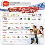 Broadband Fibre Channel Bundles Family Plus