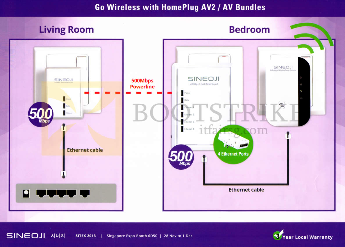 SITEX 2013 price list image brochure of Sineoji Wireless Homeplug AV2 AV Bundles