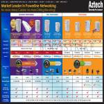 Networking HomePlugs HL119EP, HL125G, HL115EP, HL117EP, HL117E, HL113EP, HL113E, HL110EW, HL113EW