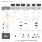 Sony Digital Cameras RX1R, RX1, RX10, RX100 II, HX300, HX50