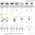 Sony Digital Cameras TX30, TF1, WX300, WX80, W710, QX100, QX10