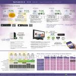 Networking IPCam PT3241IP PT325IP PT331V PT315V PT312IP, Range Extender, Powerline Comparison Table