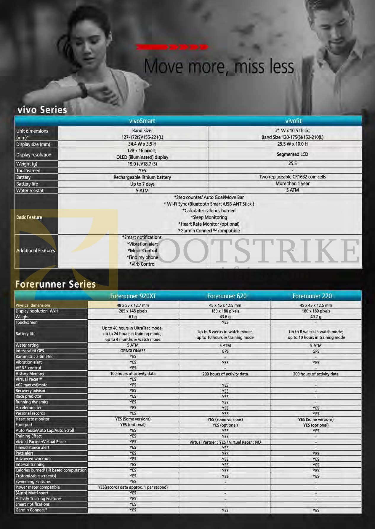 SITEX 2014 price list image brochure of Navicom Garmin GPS Comparison VivoSmart, Vivofit, Forerunner 920XT, 620, 220