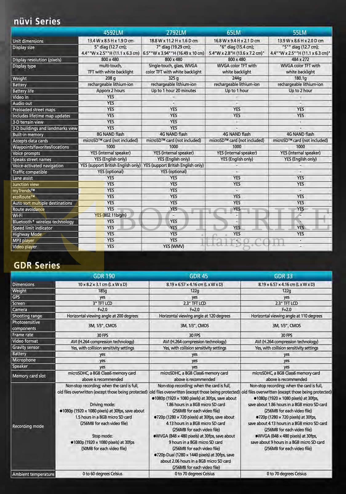 SITEX 2014 price list image brochure of Navicom Garmin GPS Navigators Comparison Nuvi 4592LM, 2792LM, 65LM, 55LM, GDR190, GDR45, GDR33