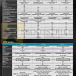 GPS Navigators Comparison Nuvi 4592LM, 2792LM, 65LM, 55LM, GDR190, GDR45, GDR33