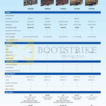 Audio House TVs Comparison Table