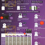 Networking HomePlugs, N-Range Repeaters, IP Cameras, IPCam Comparison Chart, PL500EP, PL504E, PL500E, PT339V, PT327IP