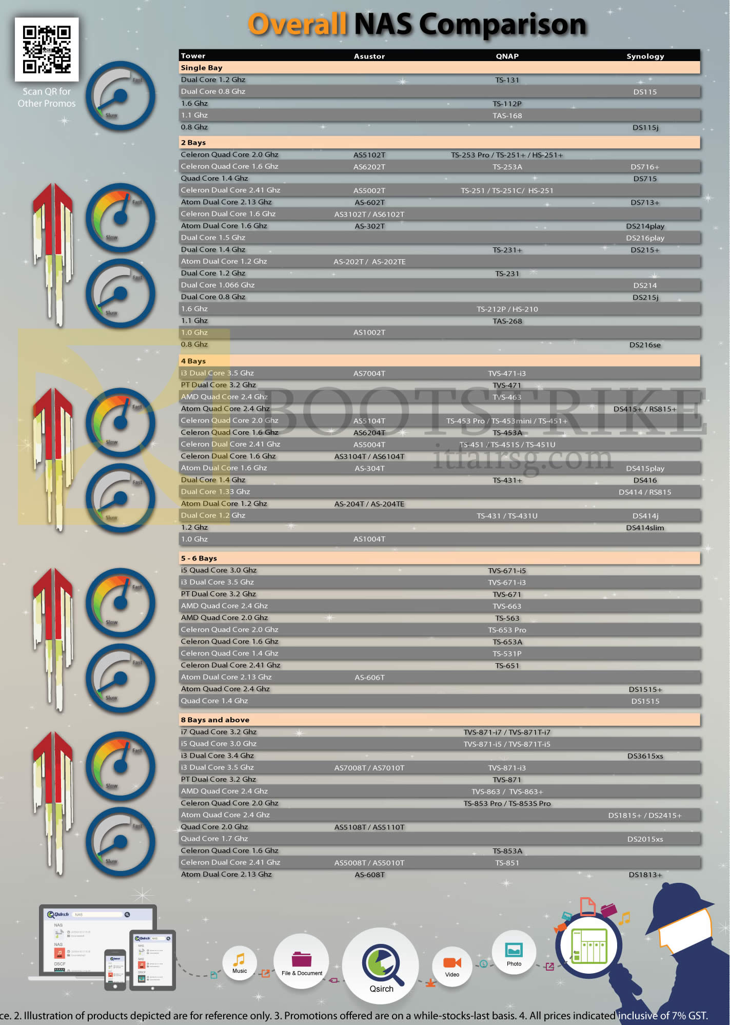 SITEX 2015 price list image brochure of Ace Peripherals Asustor, Qnap, Synology Overall NAS Comparison