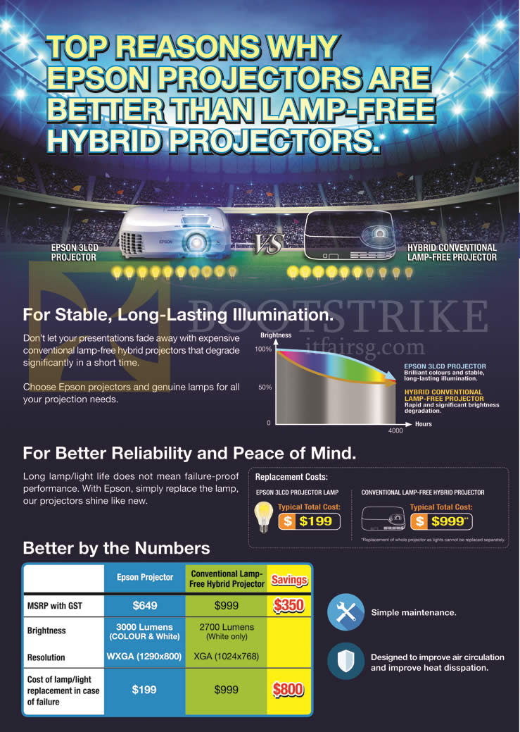 SITEX 2015 price list image brochure of Epson Projector Features