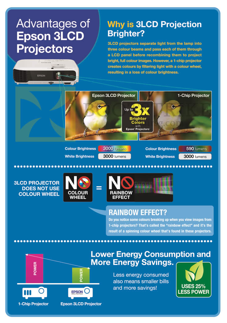 SITEX 2015 price list image brochure of Epson Projectors 3LCD Features