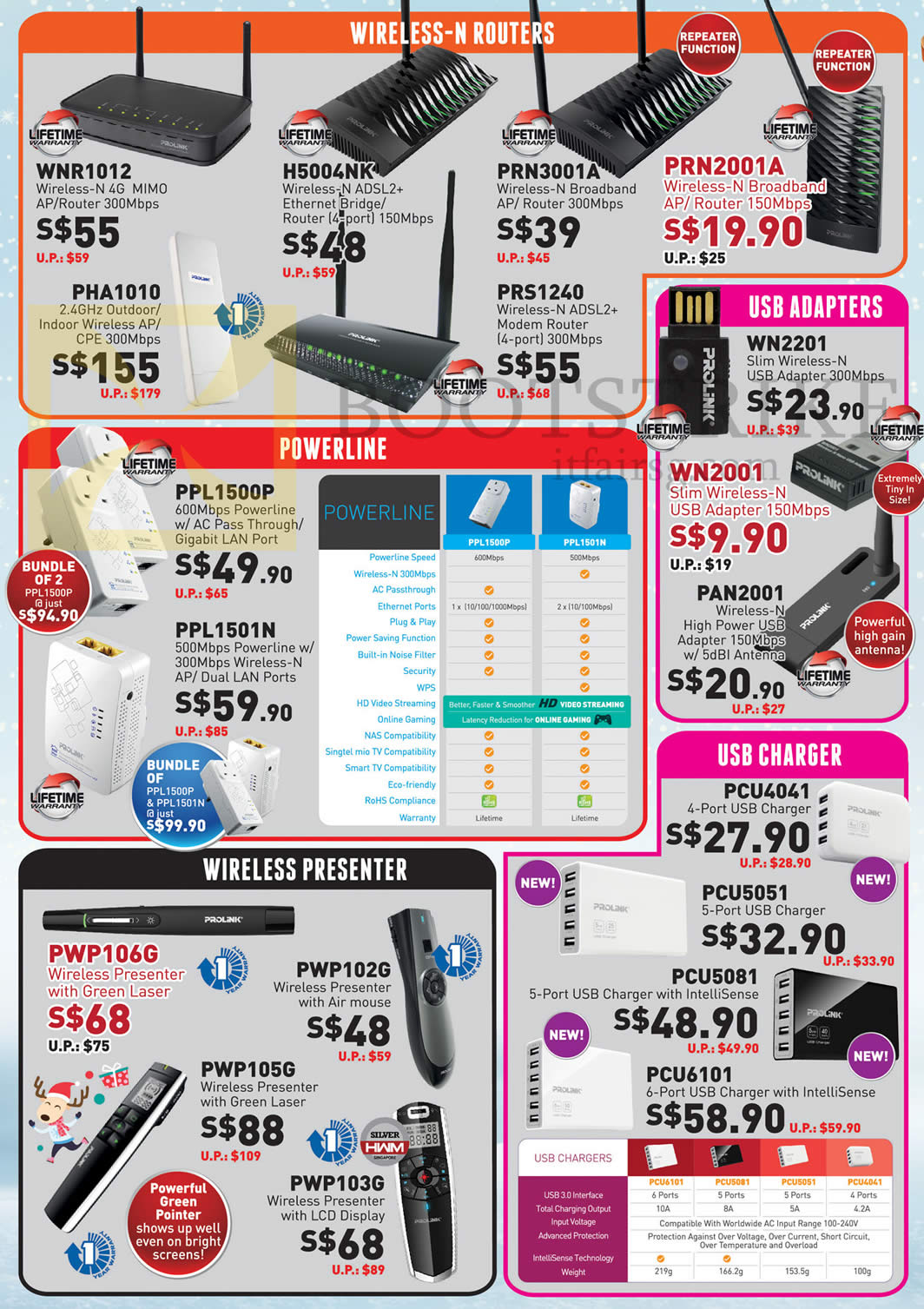 SITEX 2015 price list image brochure of Prolink Wireless N Routers, Powerline, USB Adapters, USB Charger, WNR1012, H5004NK, PRN3001A, 2001A, WN2001, 2201, PWP106G, 102G, 105G, 103G, PCU4041, 5051, 5081, 6101